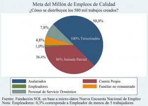 580 MIL EMPLEO