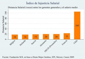 BRECHAS SALARIALES