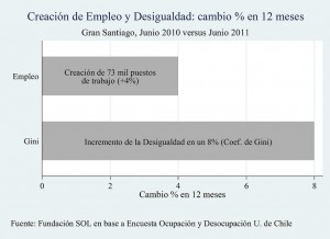 MÁS MEPLEO MENOS DESIGUALDAD