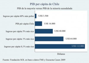 PIB PER CAPITA