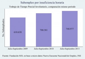 SUBEMPLEO RAMPANTE