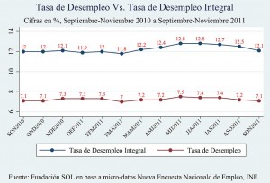 TASA DE DESEM´PLEO