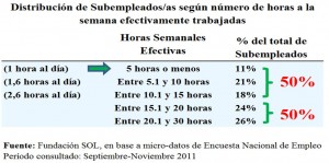 subempleo_horas