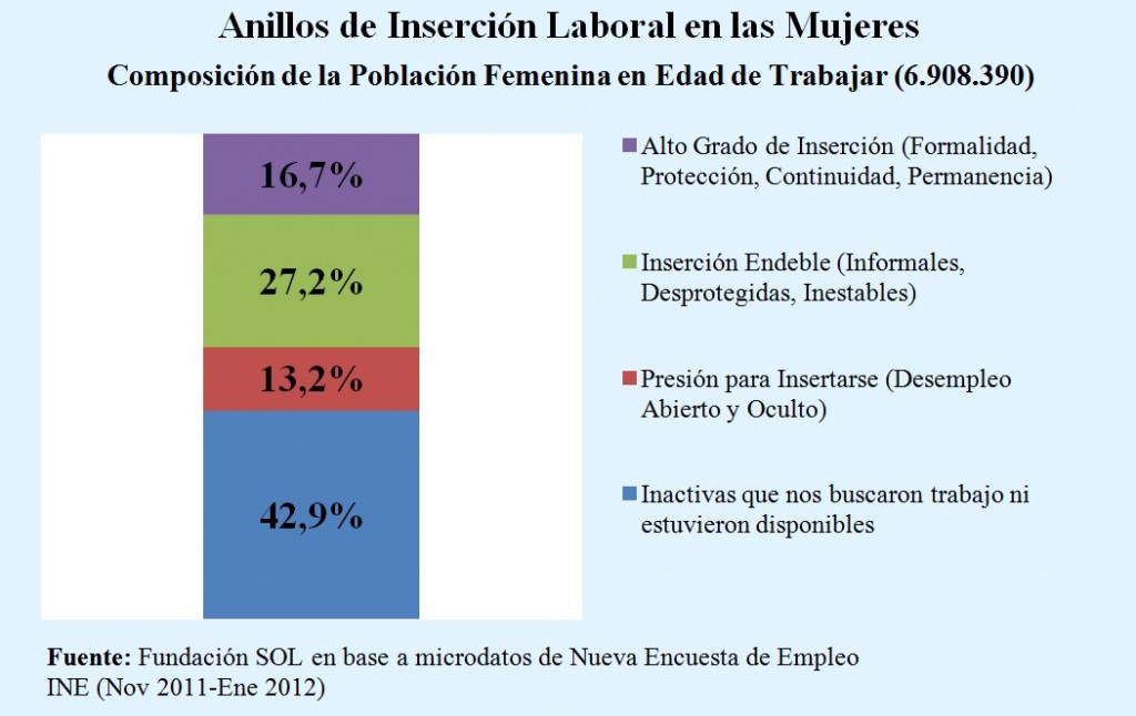 Anillos