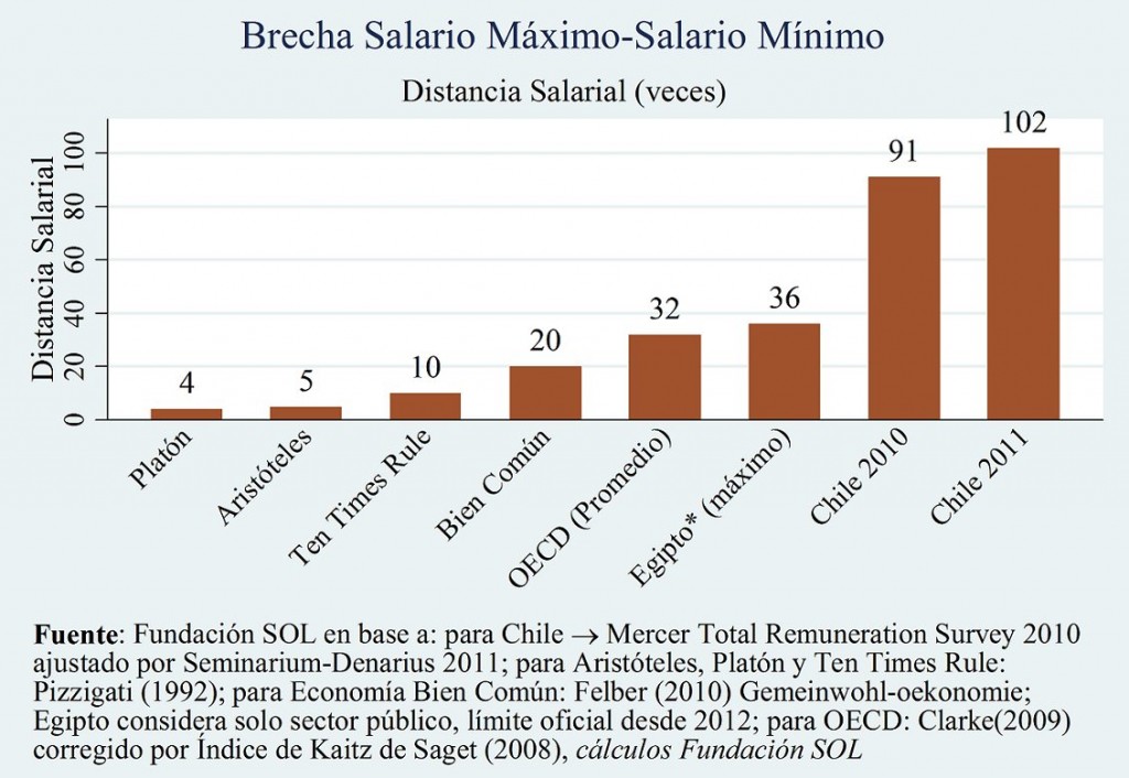 SALMAX