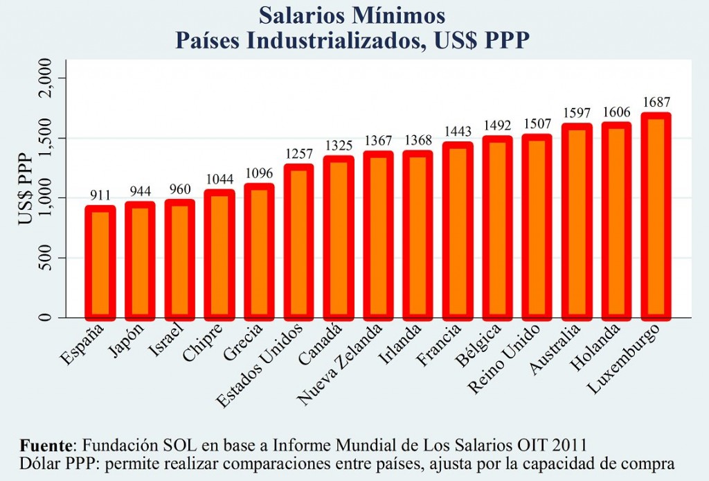 SM-Pulso
