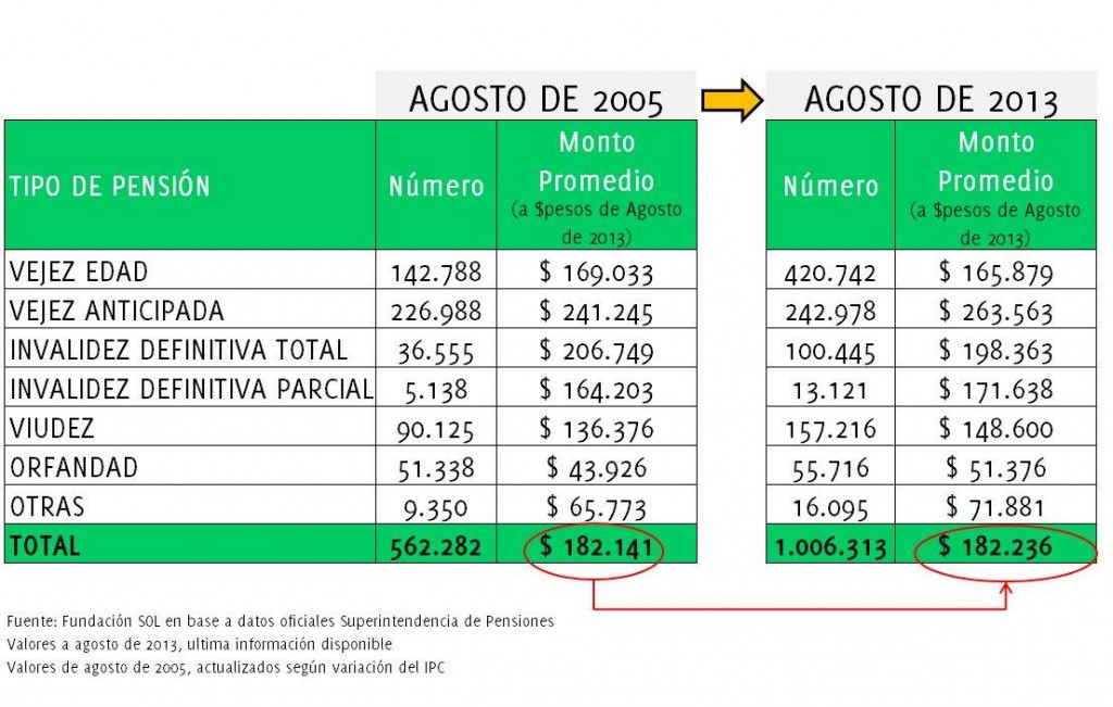 Pensiones