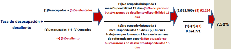 columna09102015