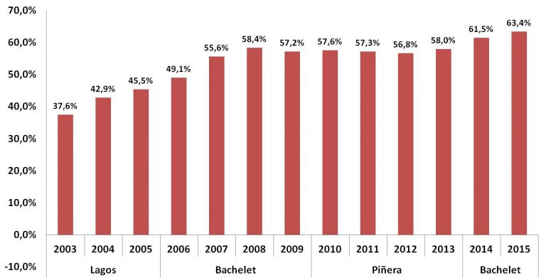 Gráfico-RDI-768x394