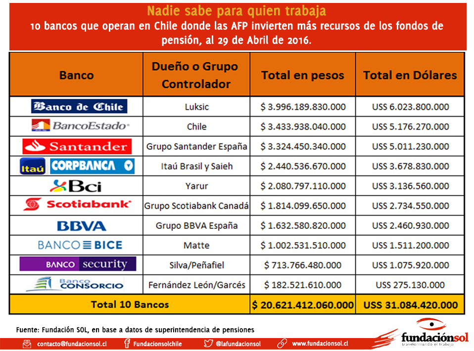 banca-pensiones
