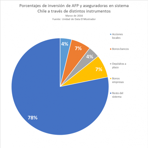 inversion-afo-en-instrumentos