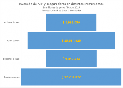 inversiones-afp