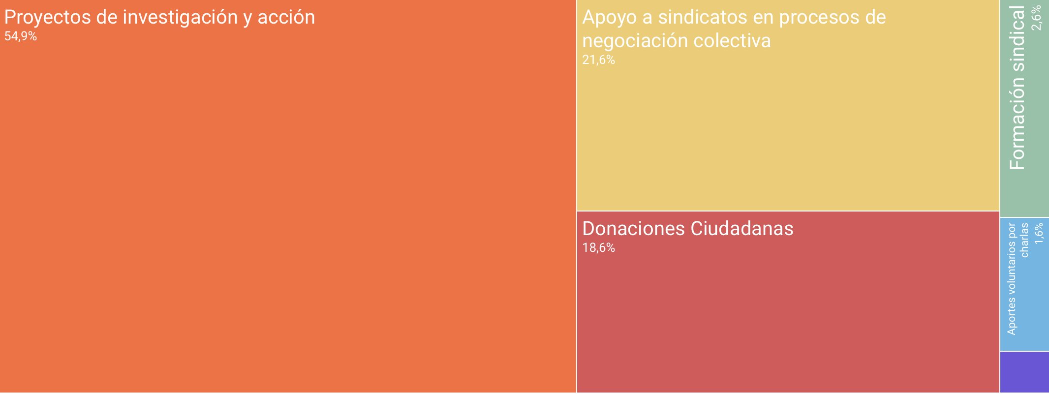 Odoo • Texto e imagen